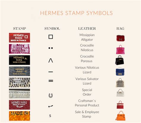 hermes stamps and symbols